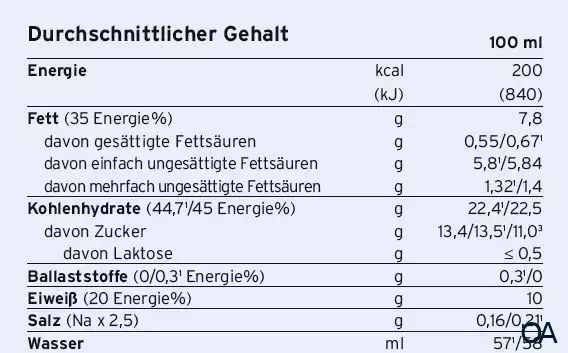 Fresubin® 2 kcal Crème Mischkarton 125 g