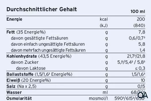 Fresubin® 2kcal Drink Aprikose-Pfirsich