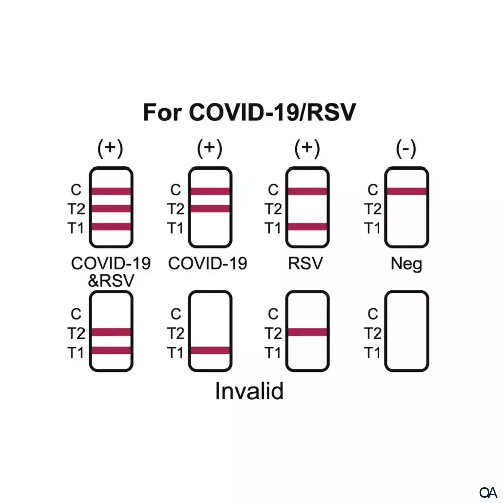 CorDx Influenza Test A + B, COVID-19, RSV, Kombitest 4in1