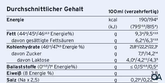 Calshake® Neutral 7 x 87g Sachets