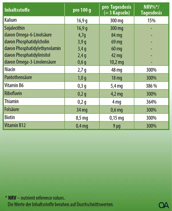 Adler Ortho Aktiv Nr. 5 Kalium Energie Kapseln