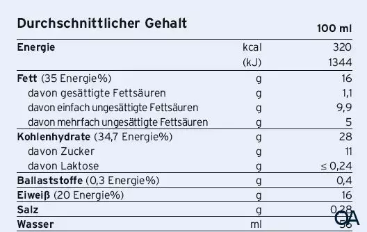 Fresubin® 3.2 kcal DRINK Cappuccino 125 ml